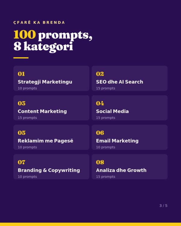 100 AI Prompts për Marketingun Digjital - Image 5